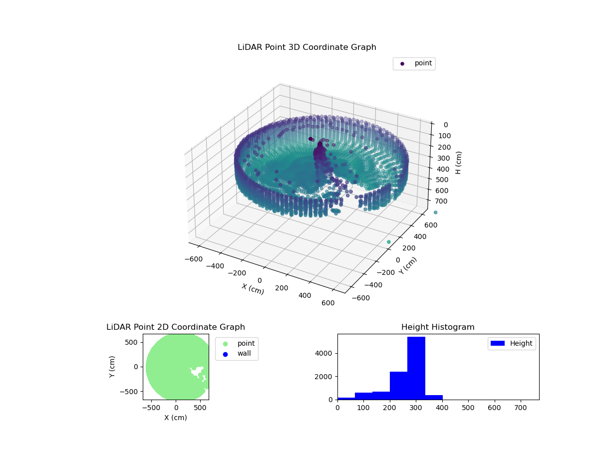 3D Plot