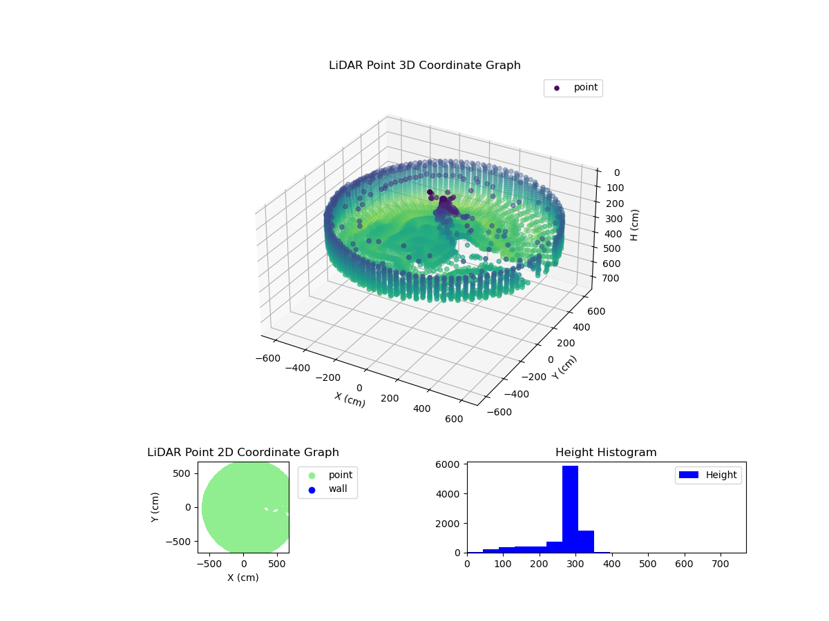 3D Plot