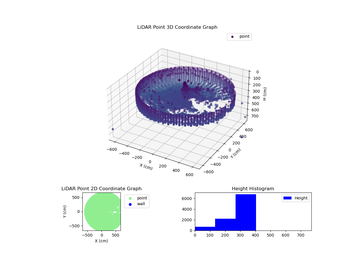 3D Plot