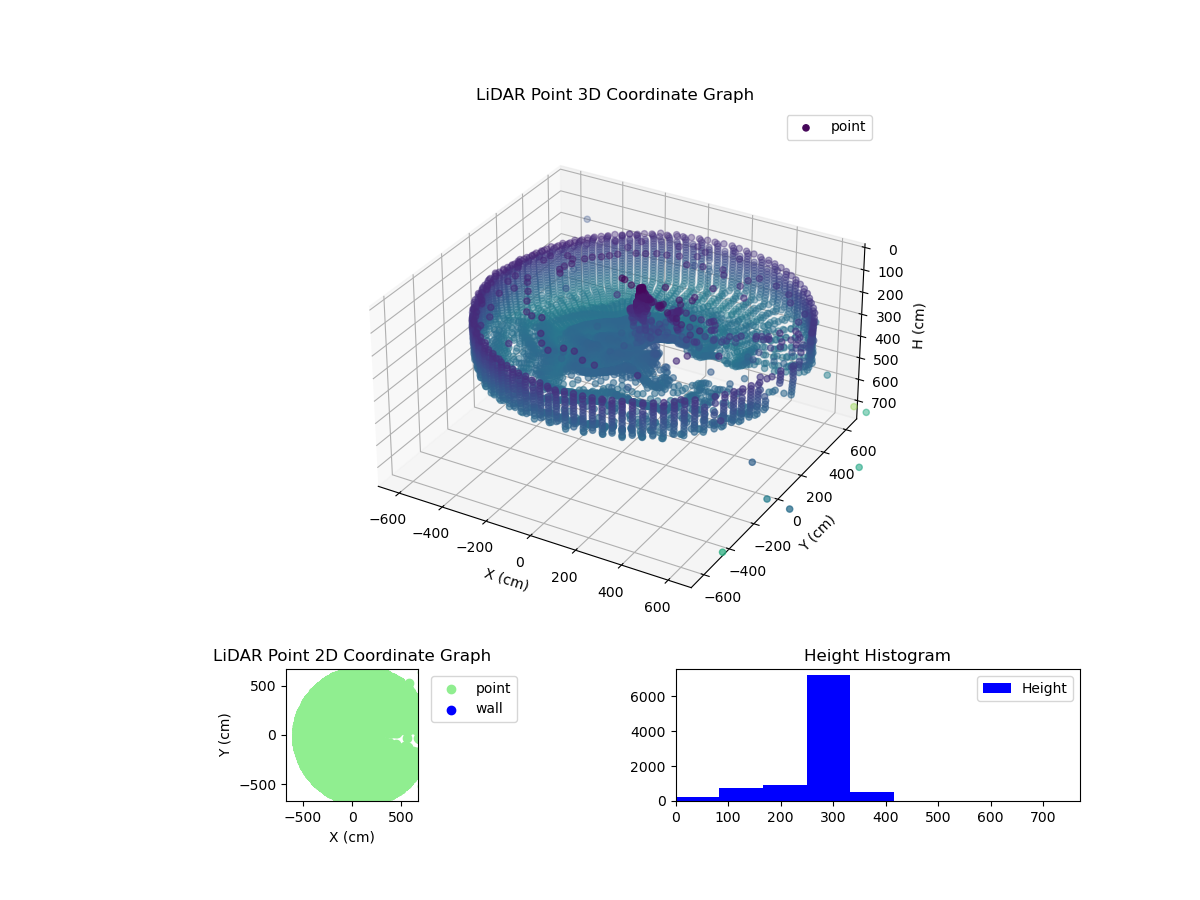 3D Plot