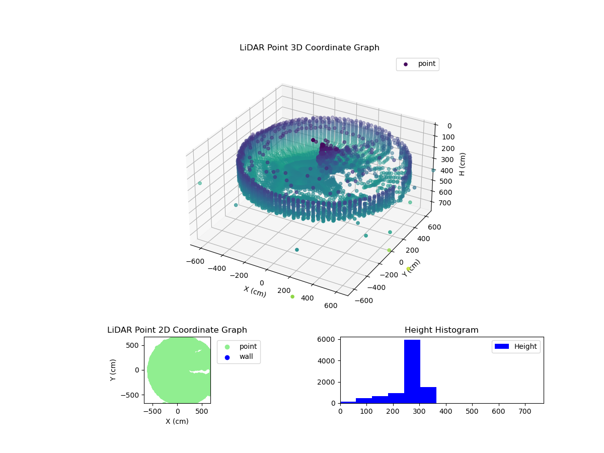 3D Plot