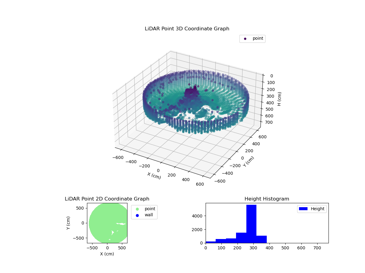 3D Plot