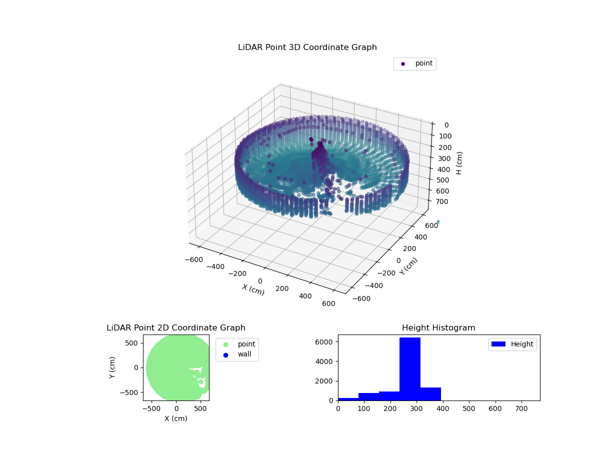 3D Plot