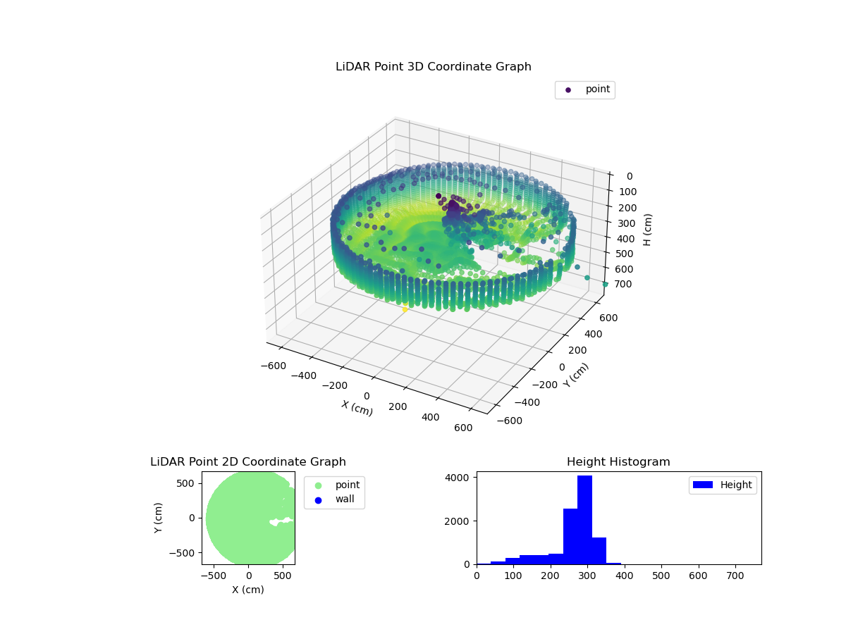 3D Plot