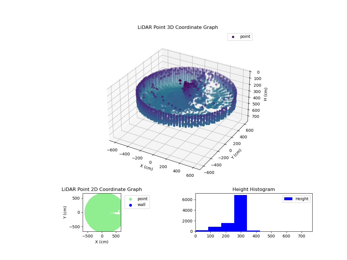 3D Plot