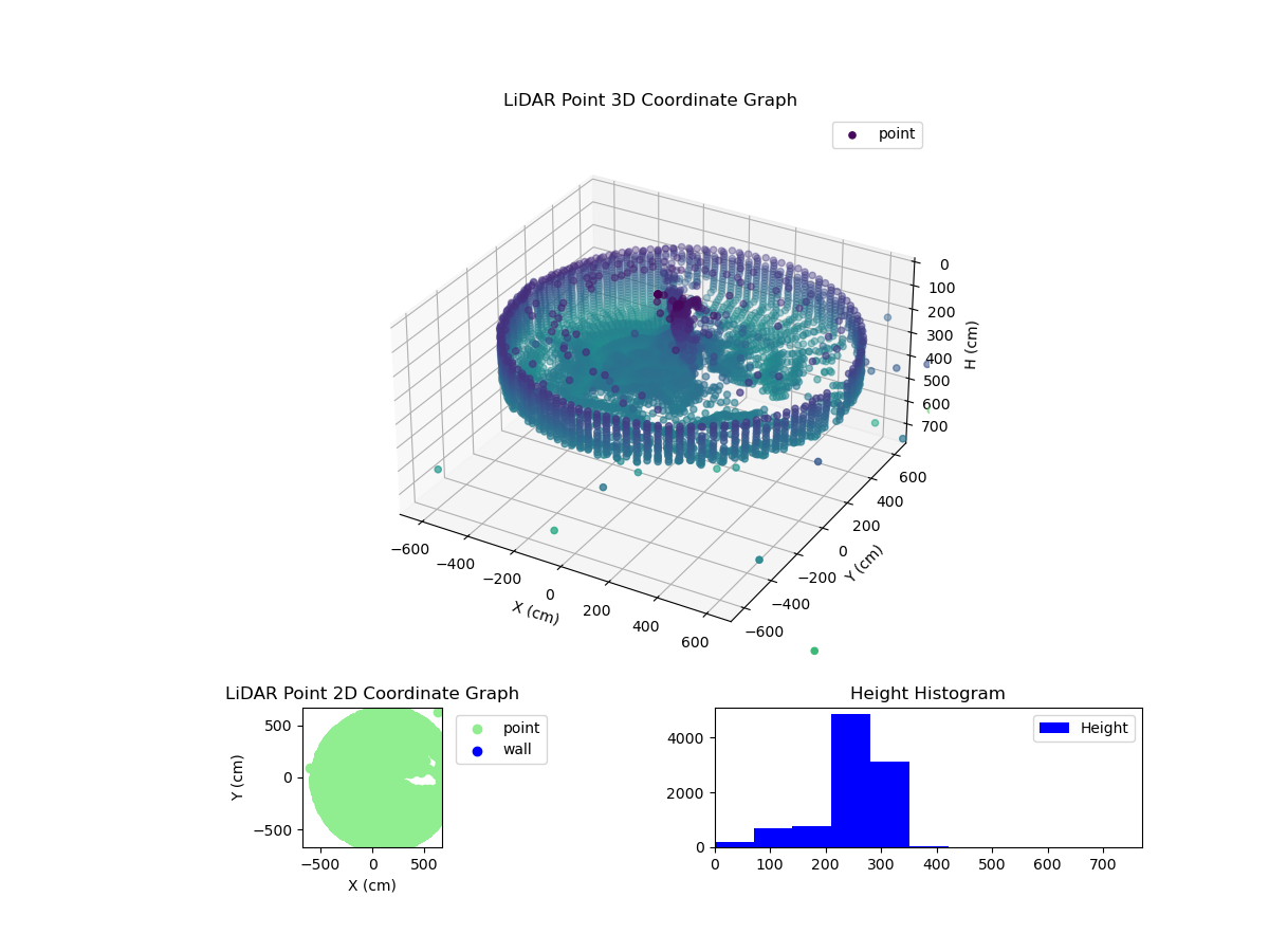 3D Plot