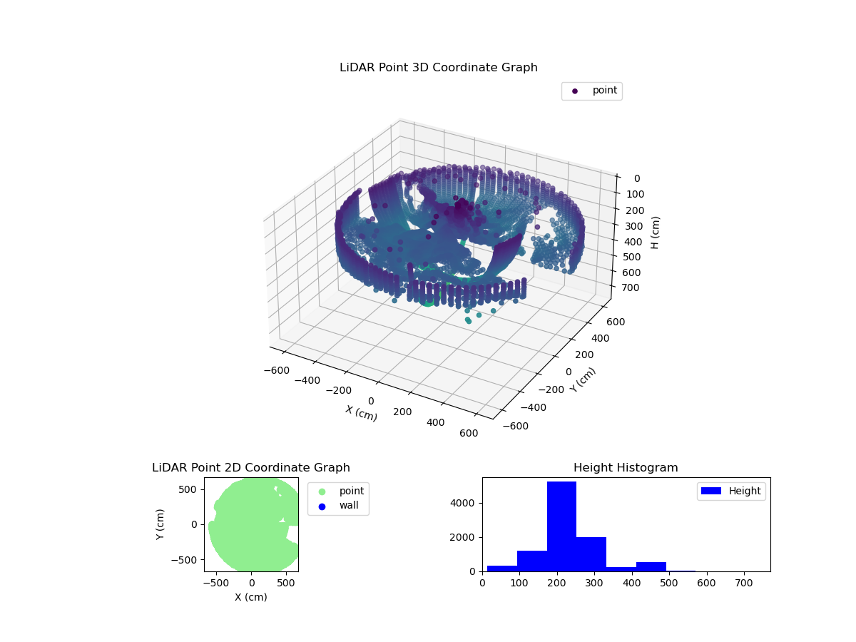 3D Plot