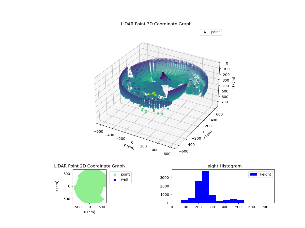 3D Plot