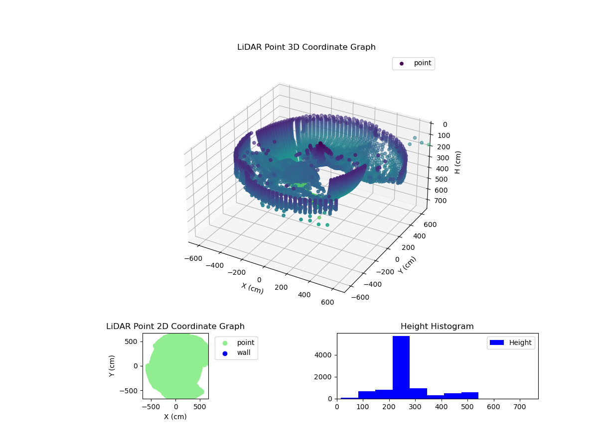 3D Plot