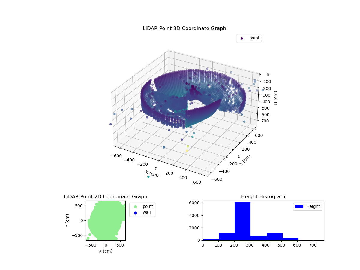 3D Plot
