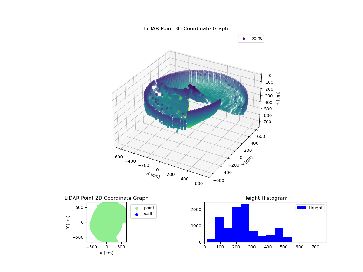 3D Plot