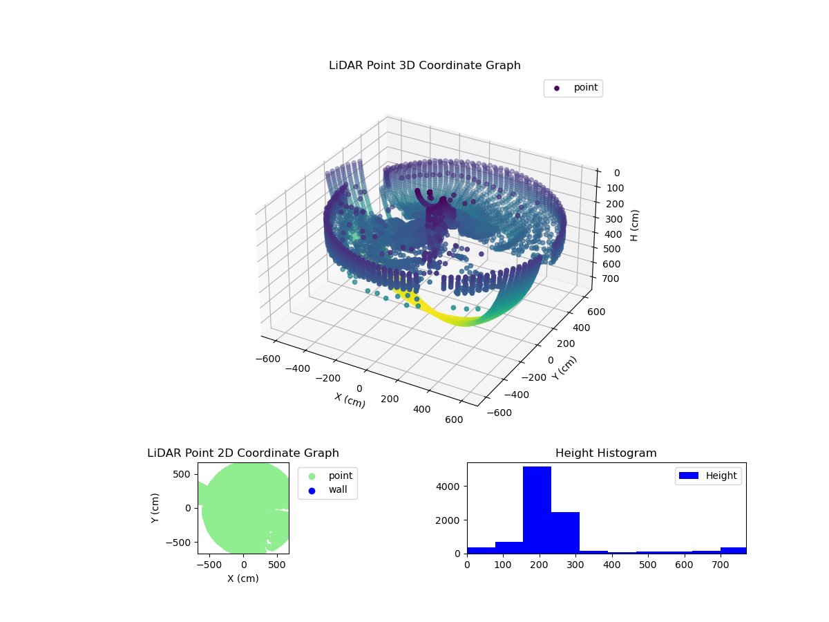 3D Plot
