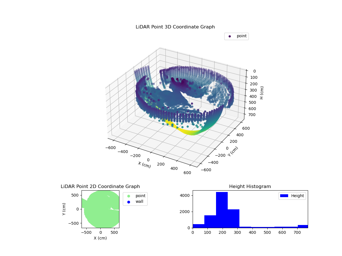 3D Plot