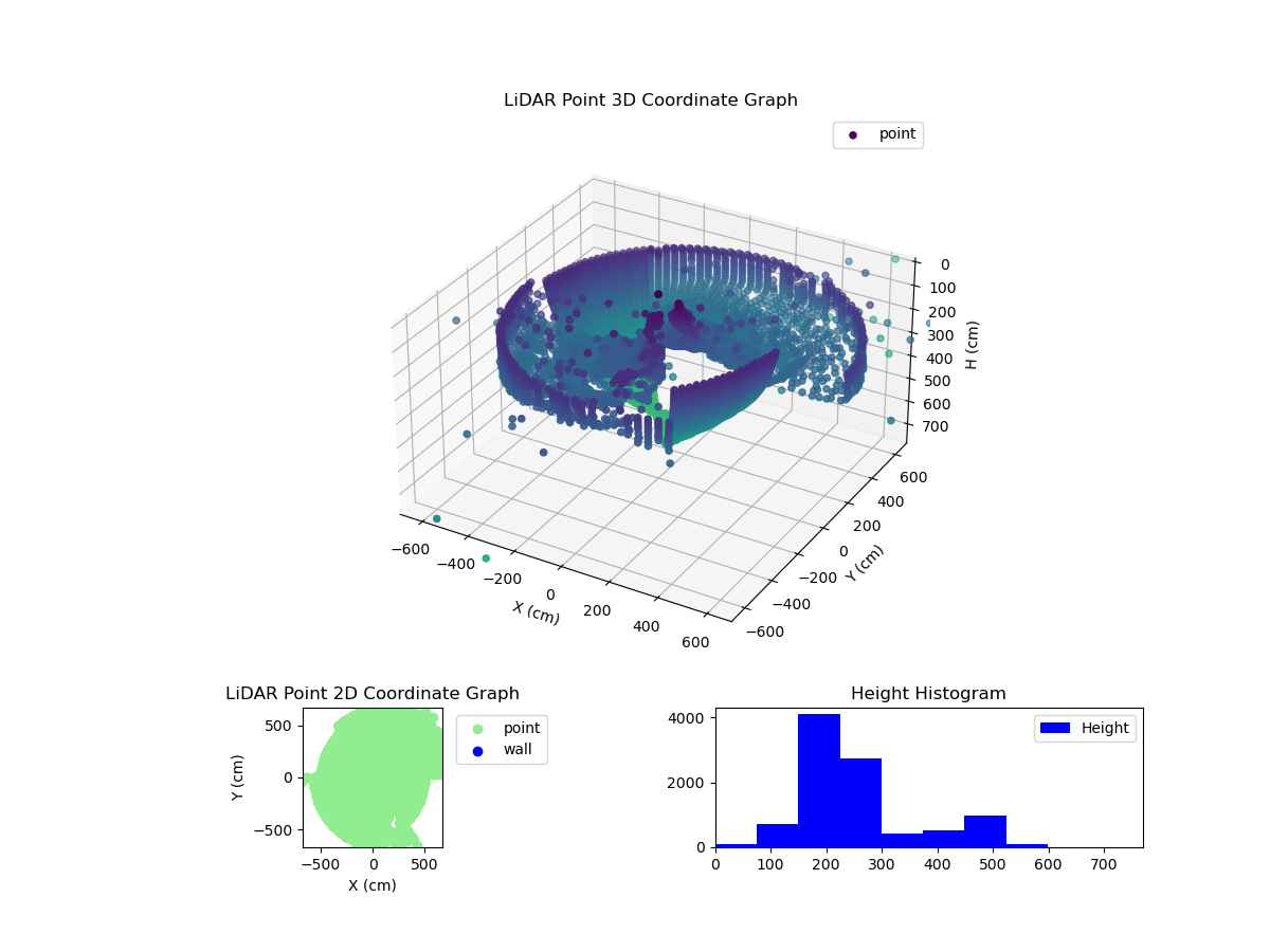 3D Plot