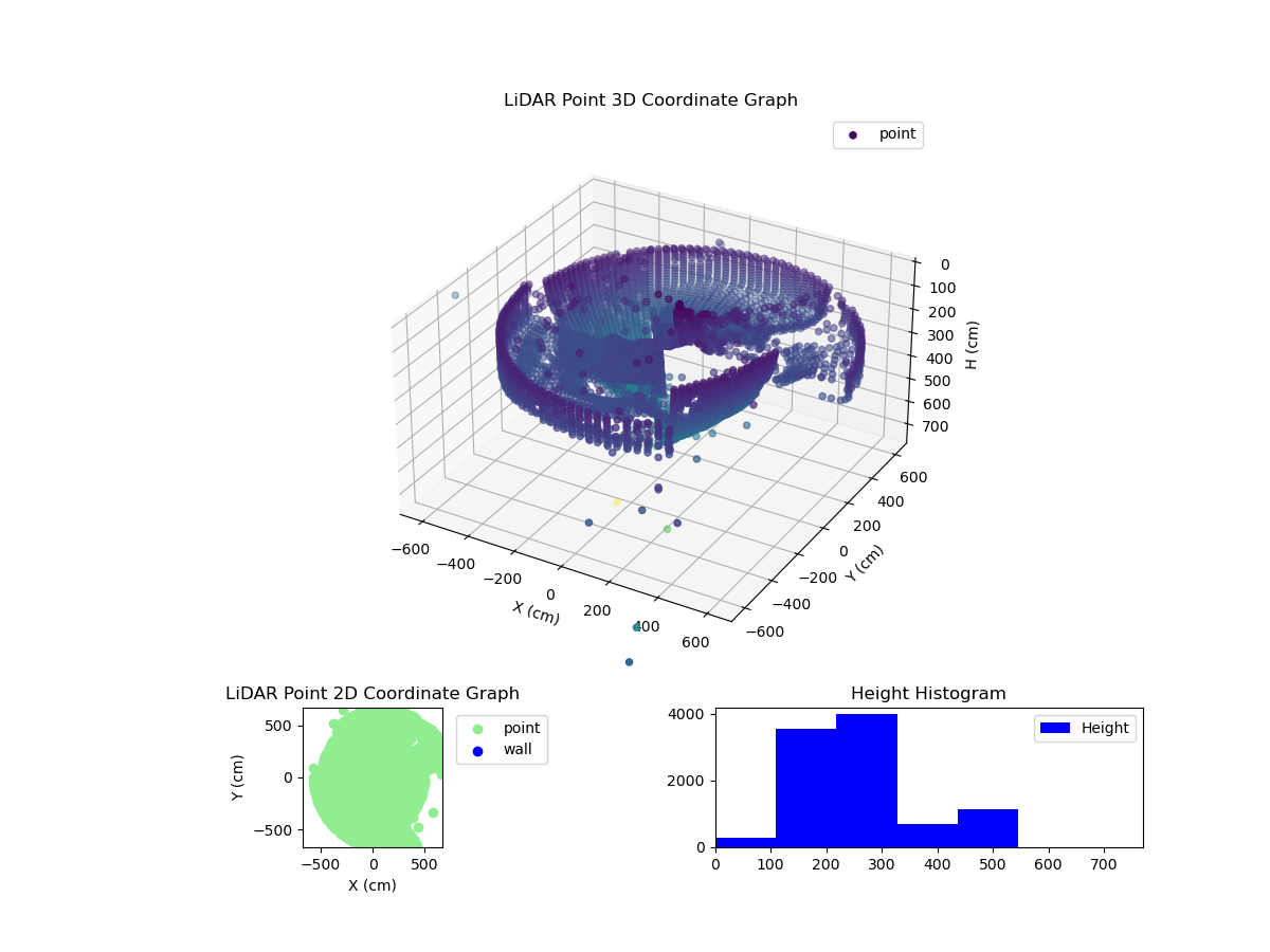 3D Plot