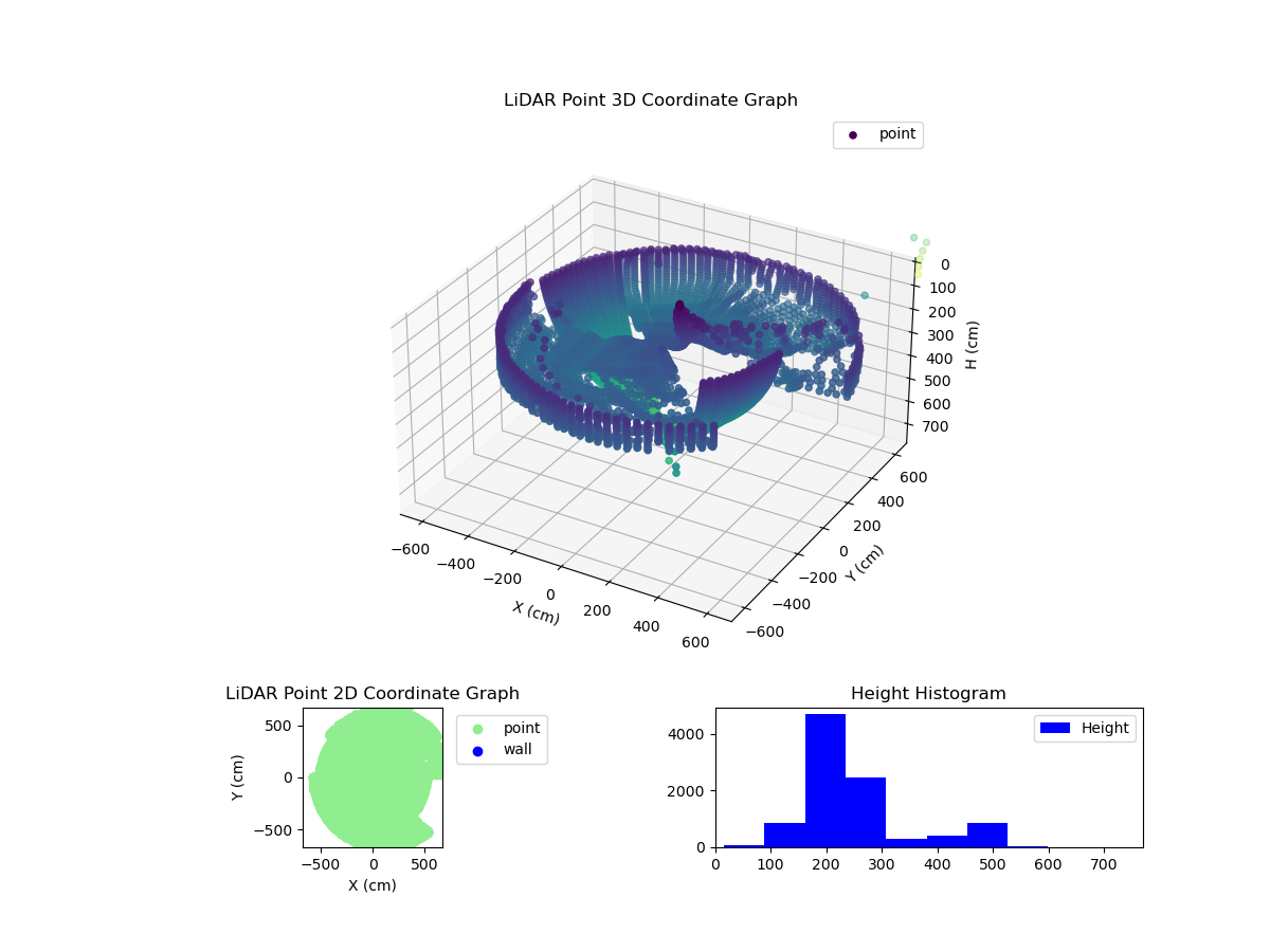 3D Plot