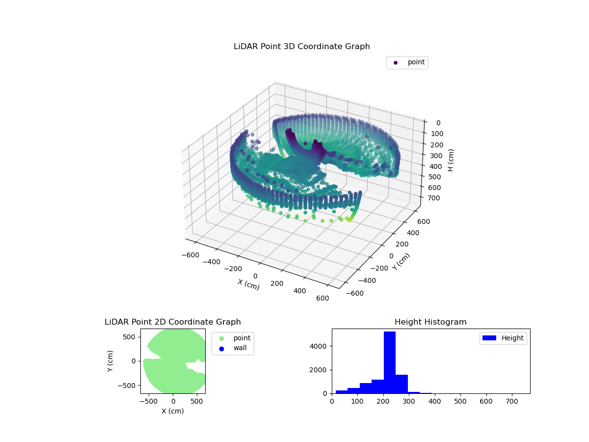 3D Plot