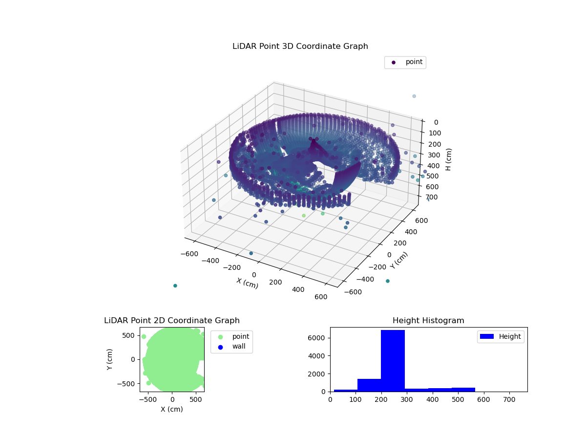 3D Plot