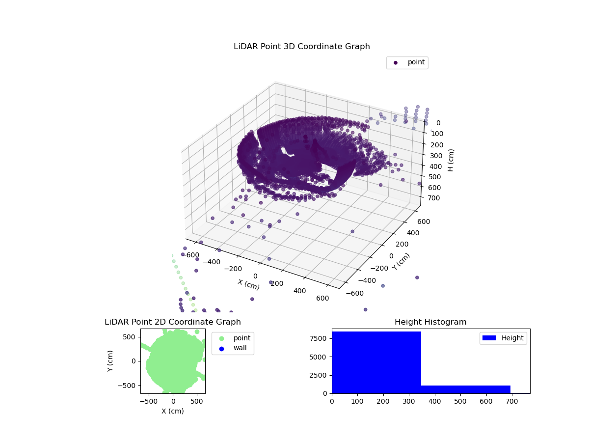 3D Plot