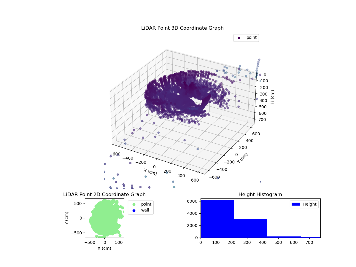 3D Plot