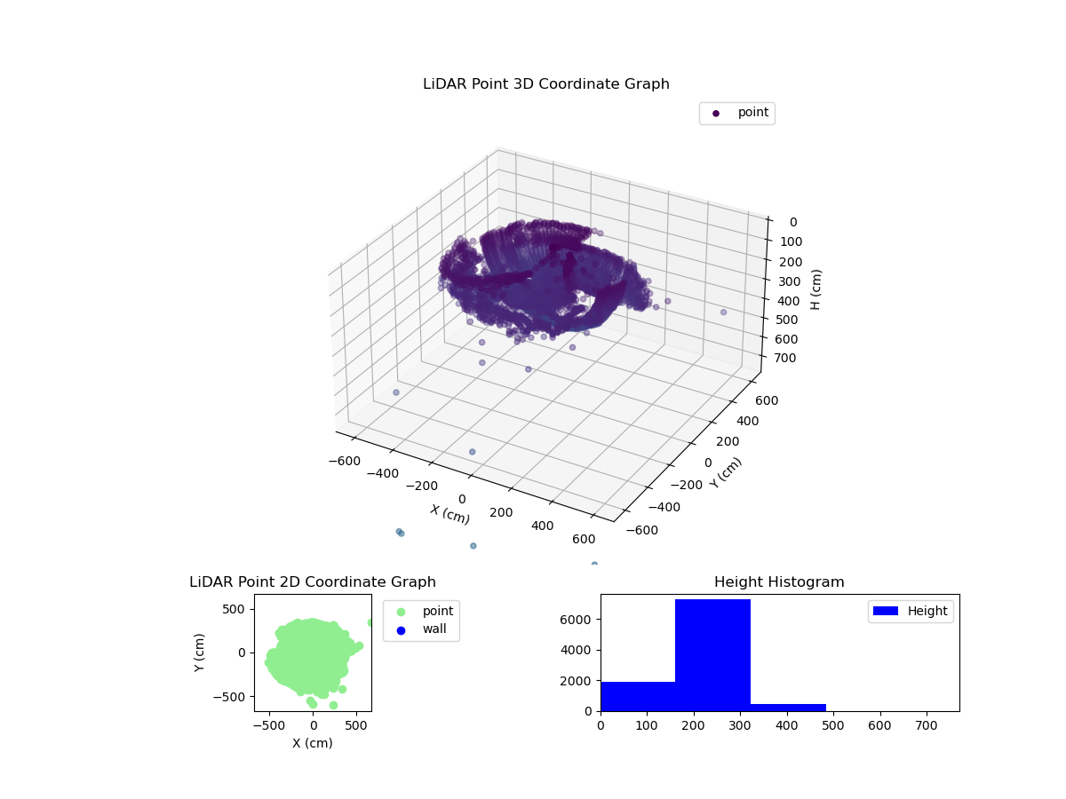 3D Plot