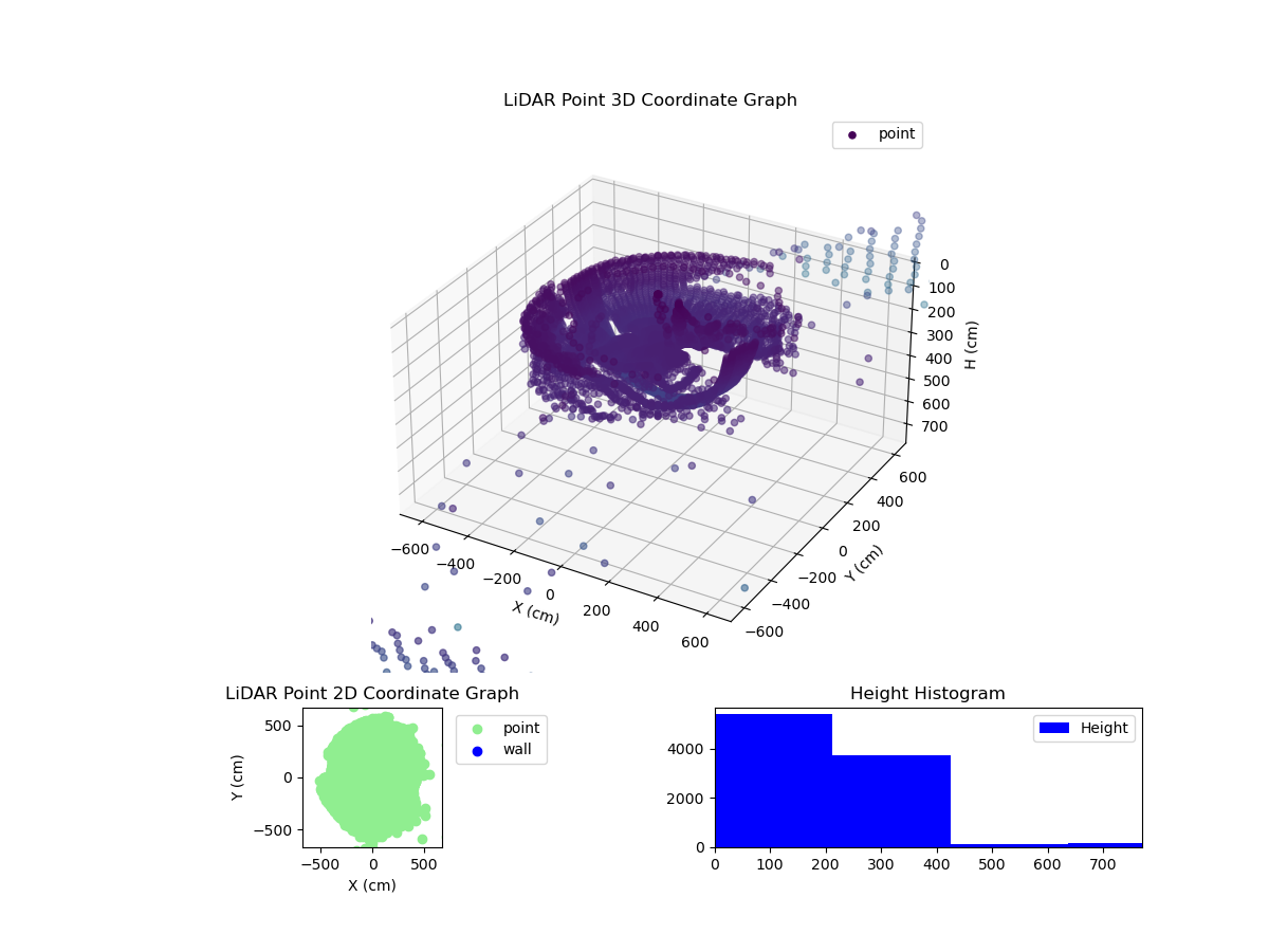 3D Plot