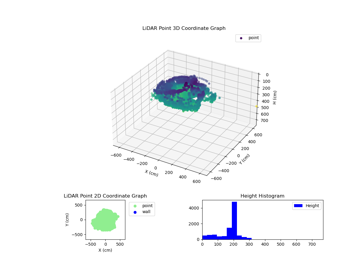 3D Plot