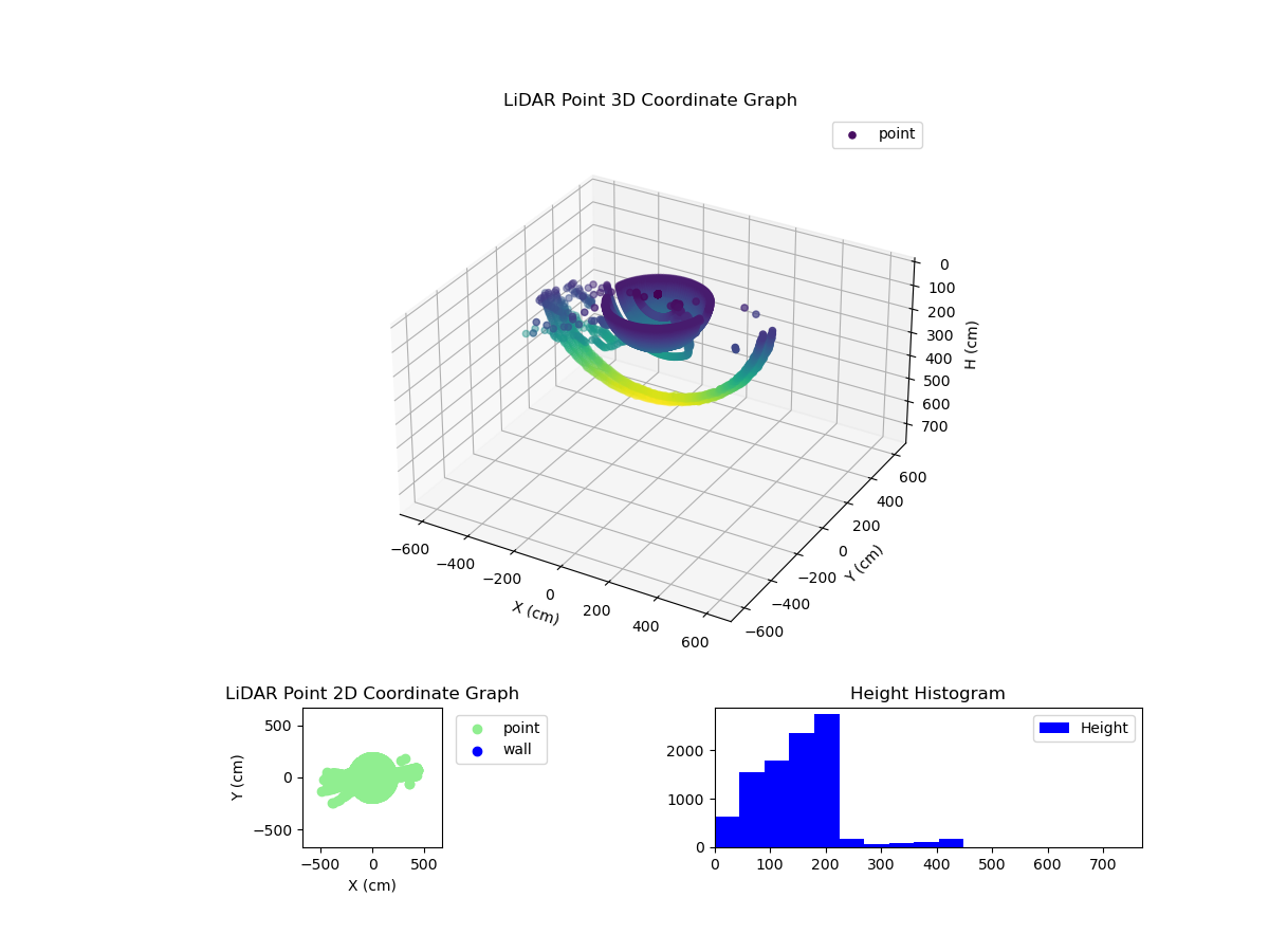 3D Plot
