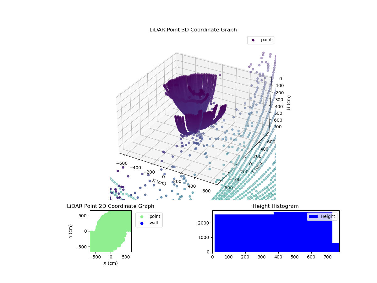 3D Plot