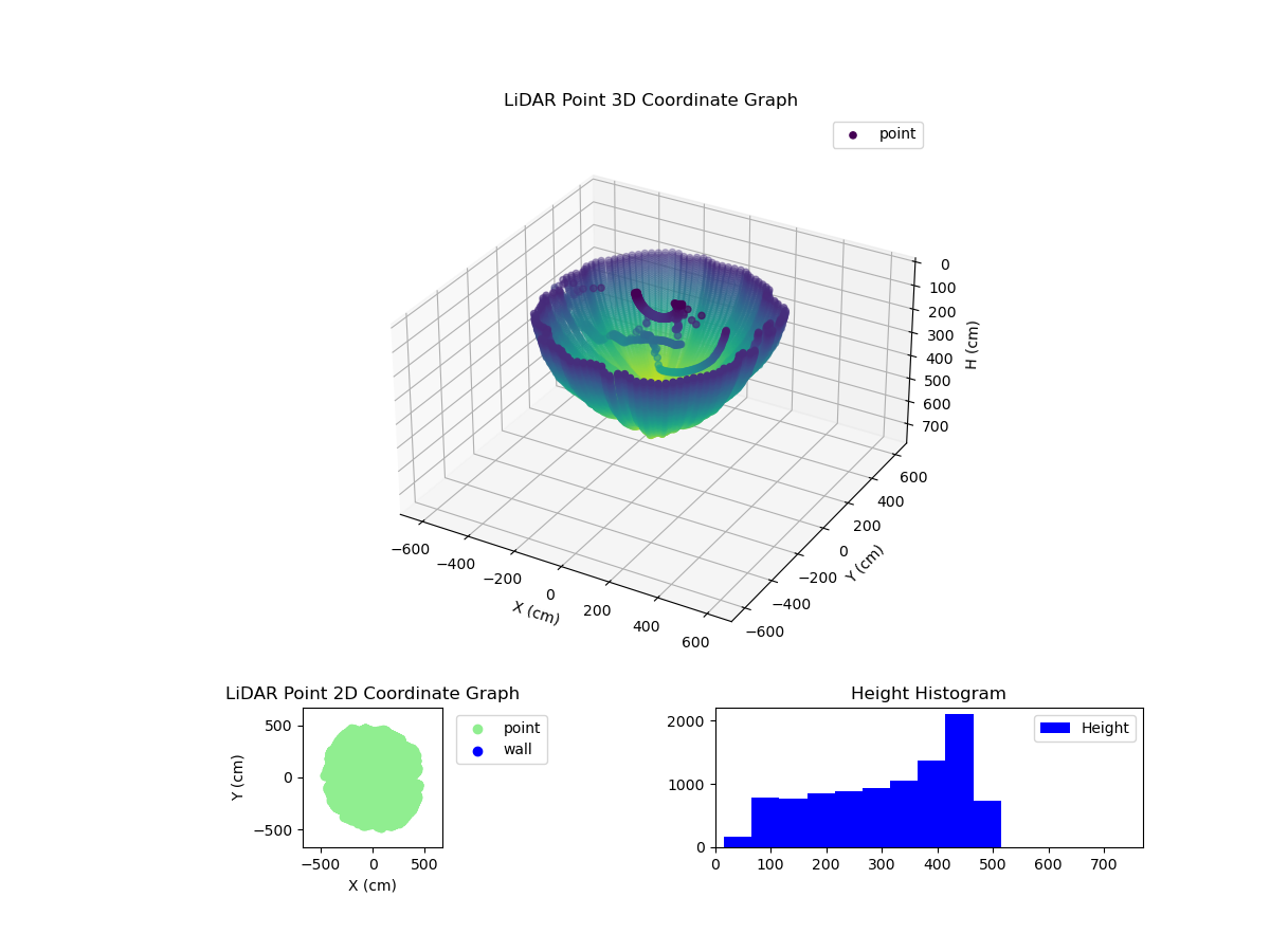 3D Plot