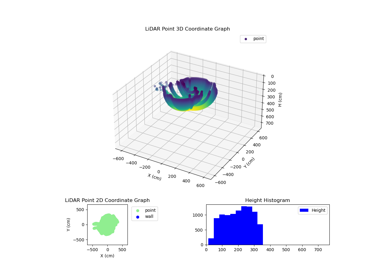 3D Plot