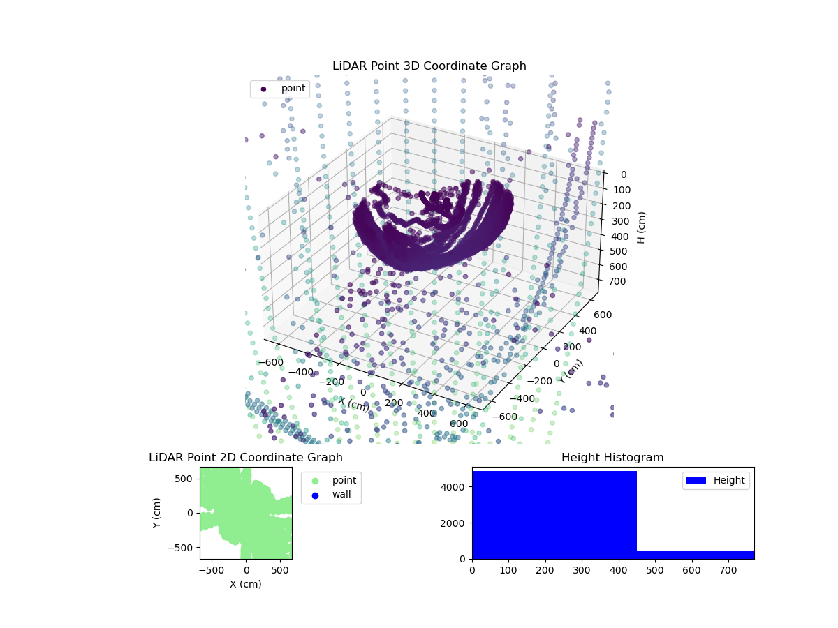 3D Plot