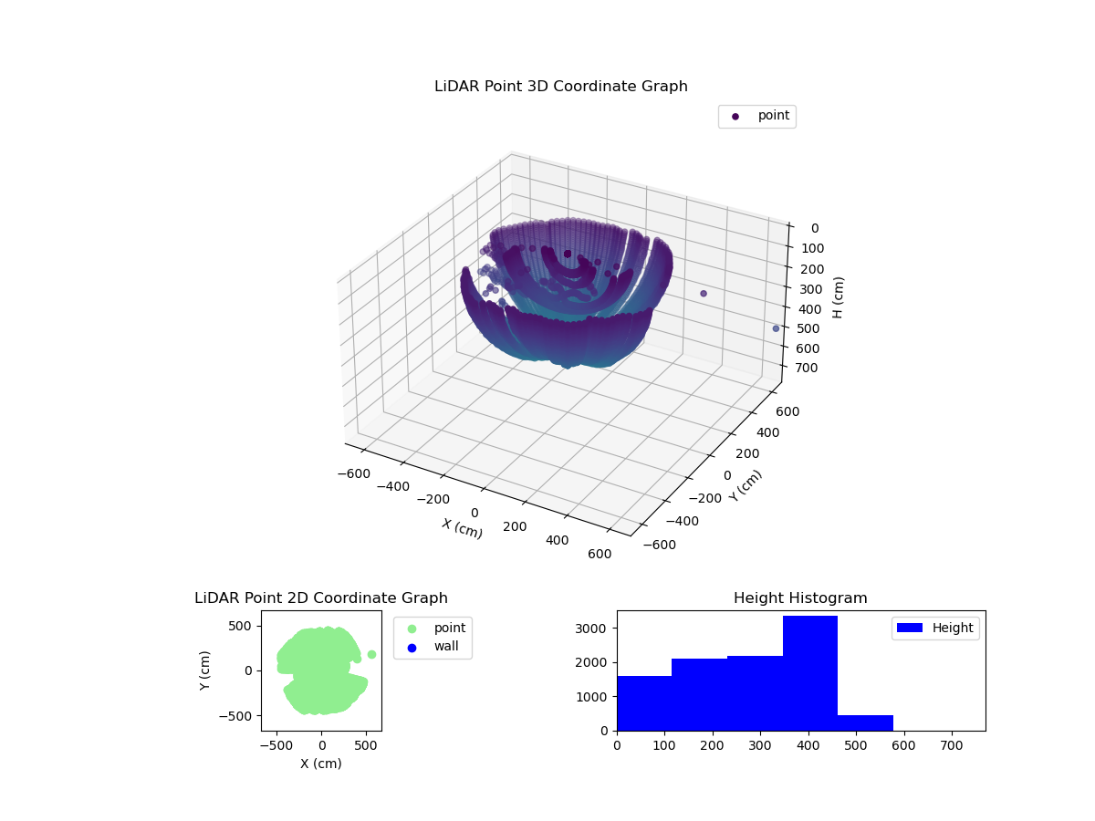 3D Plot