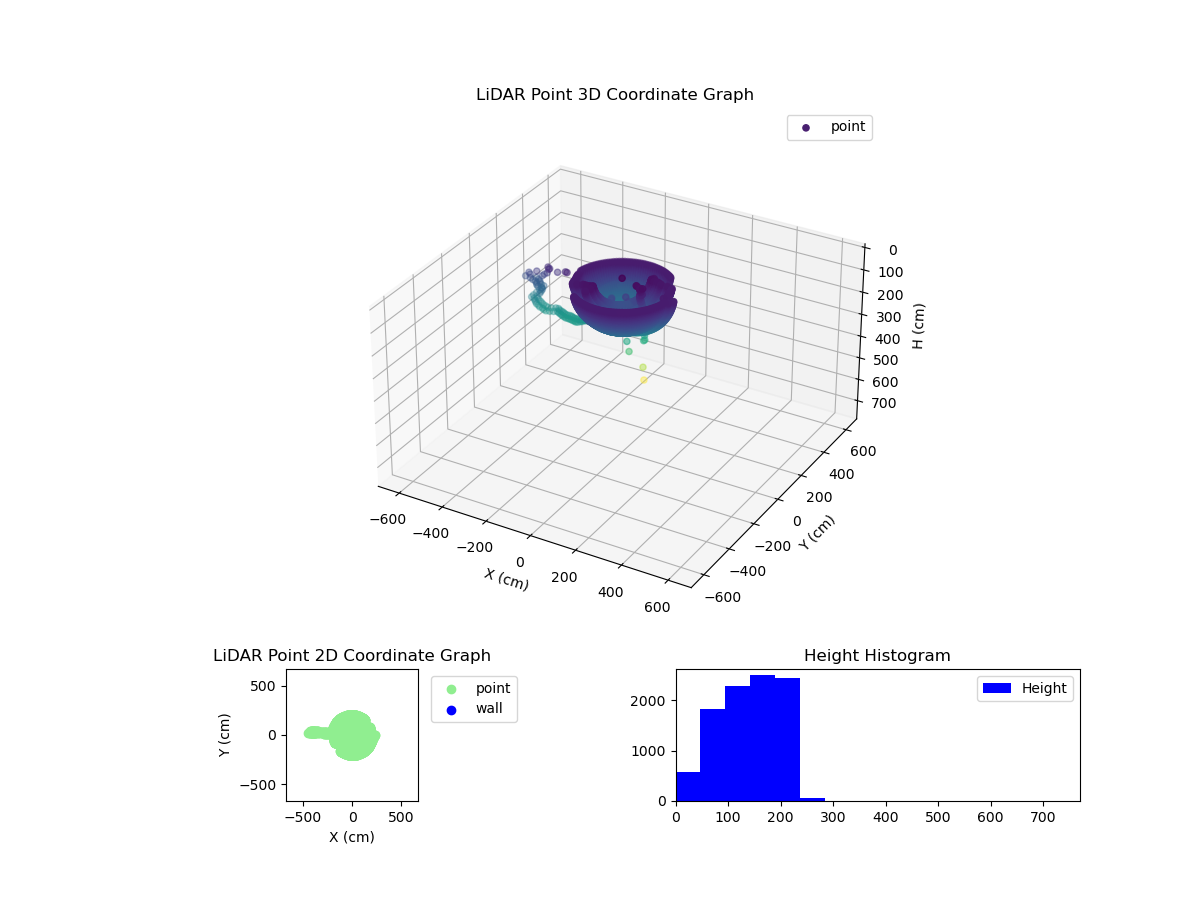 3D Plot