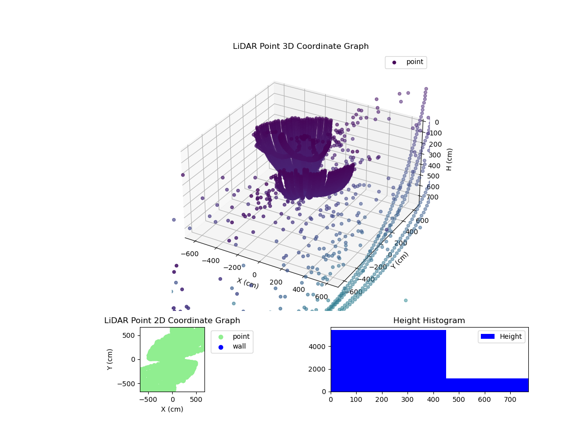 3D Plot