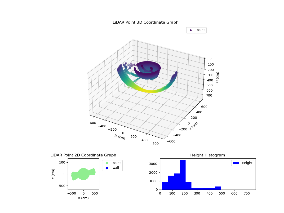 3D Plot