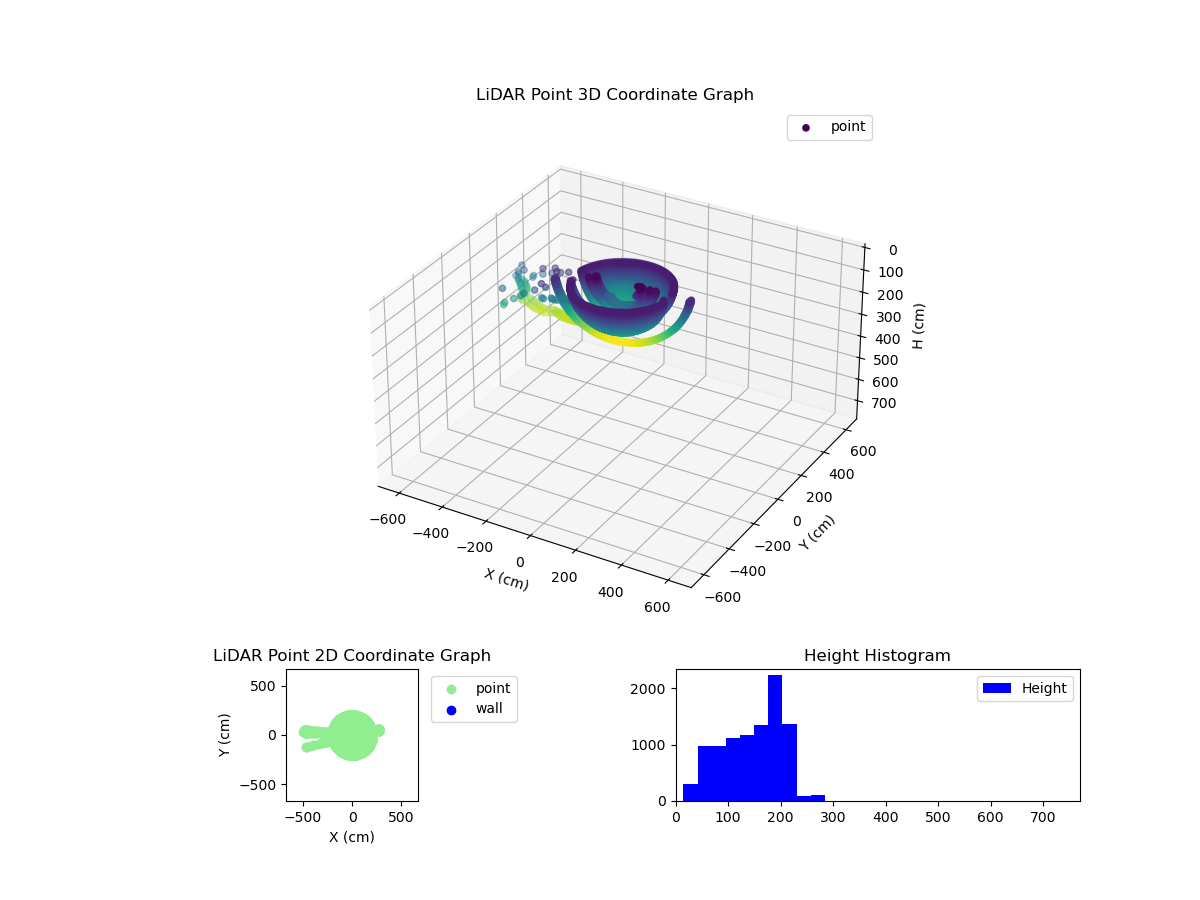 3D Plot