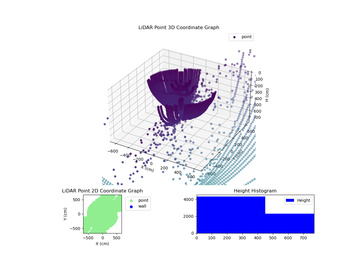 3D Plot