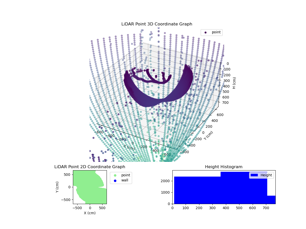 3D Plot