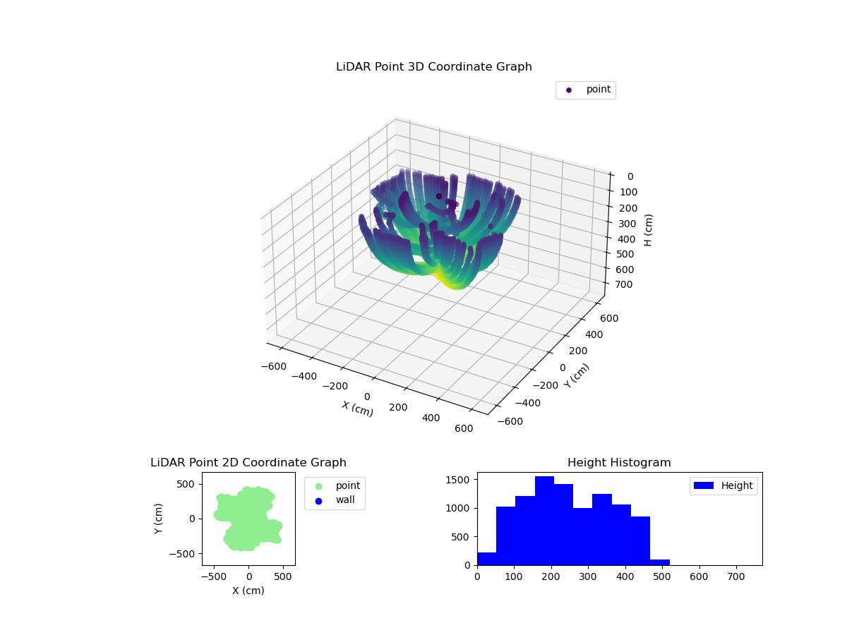 3D Plot