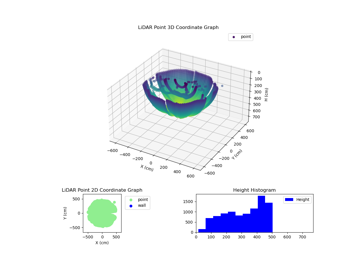 3D Plot