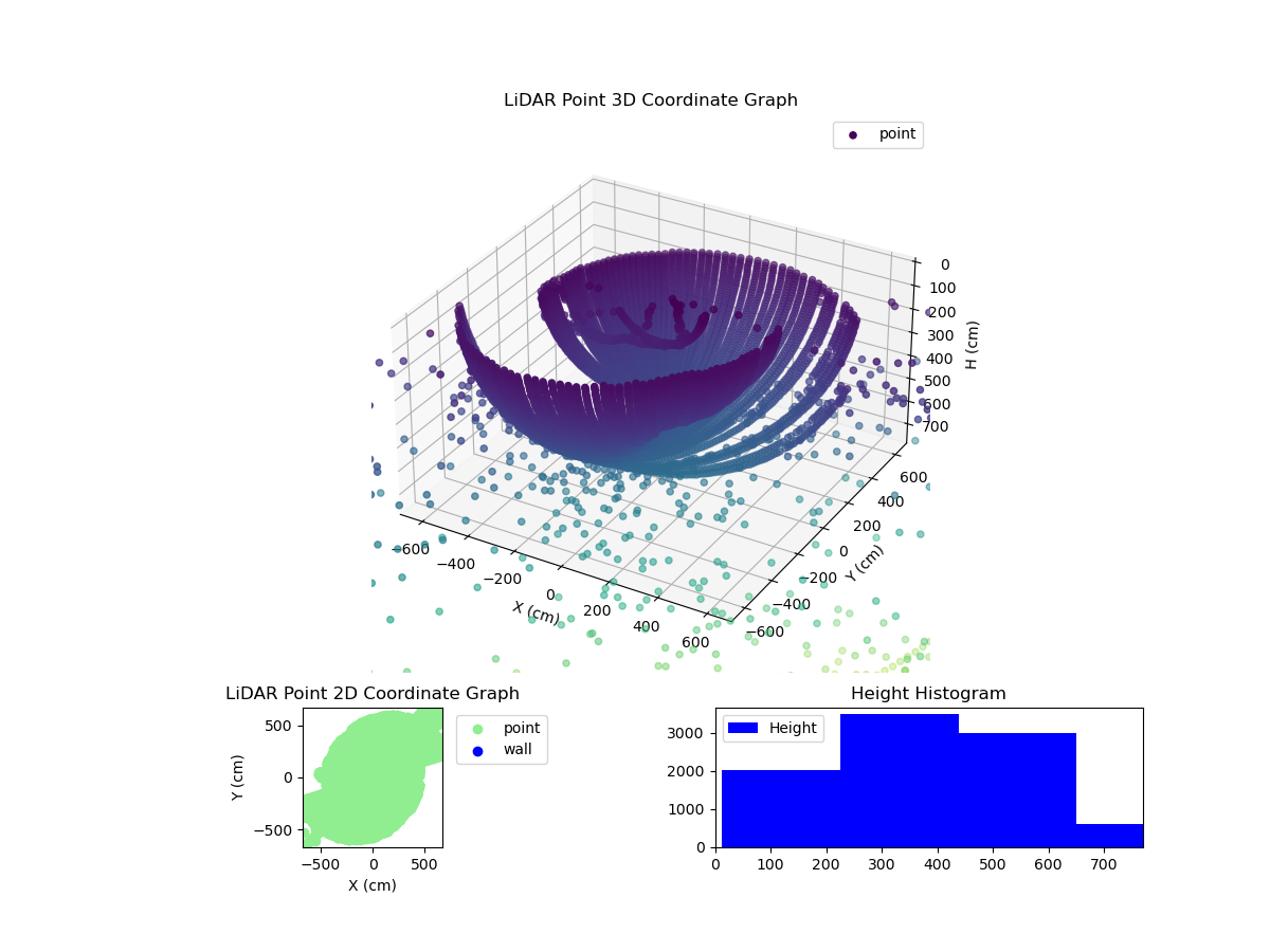 3D Plot