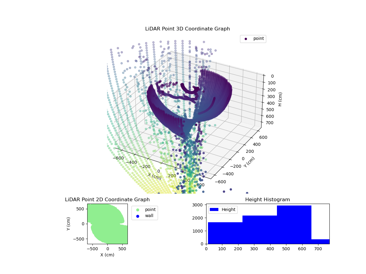 3D Plot
