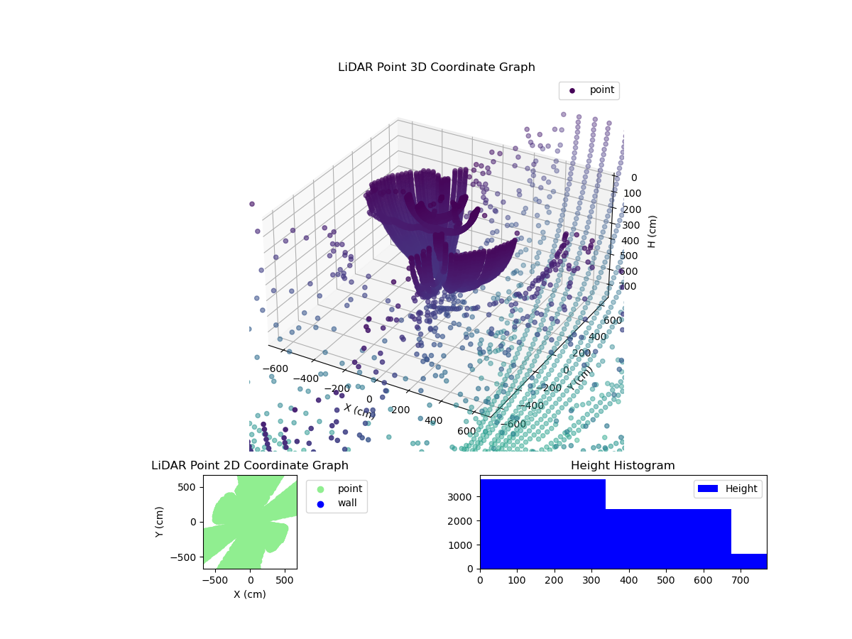 3D Plot