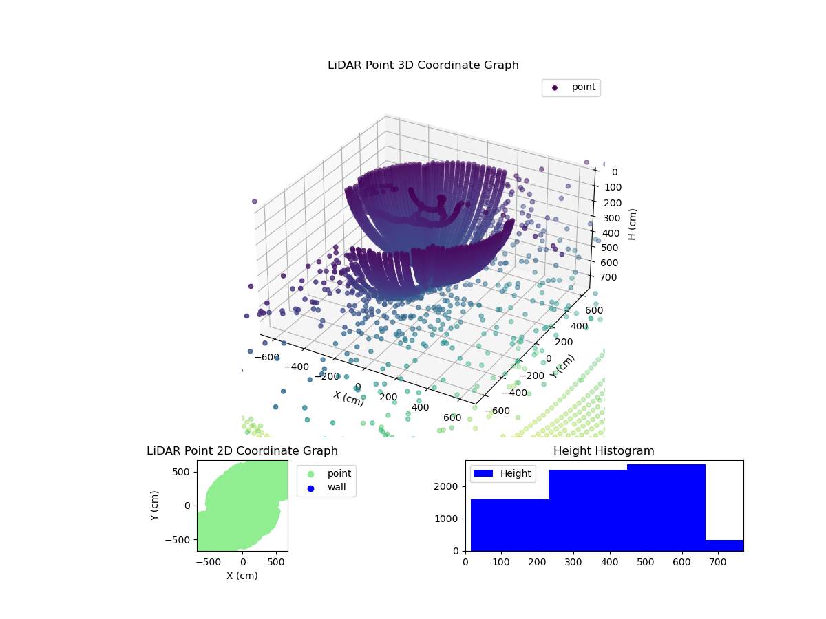3D Plot