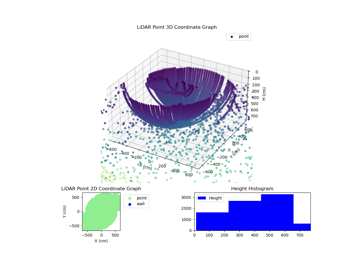 3D Plot