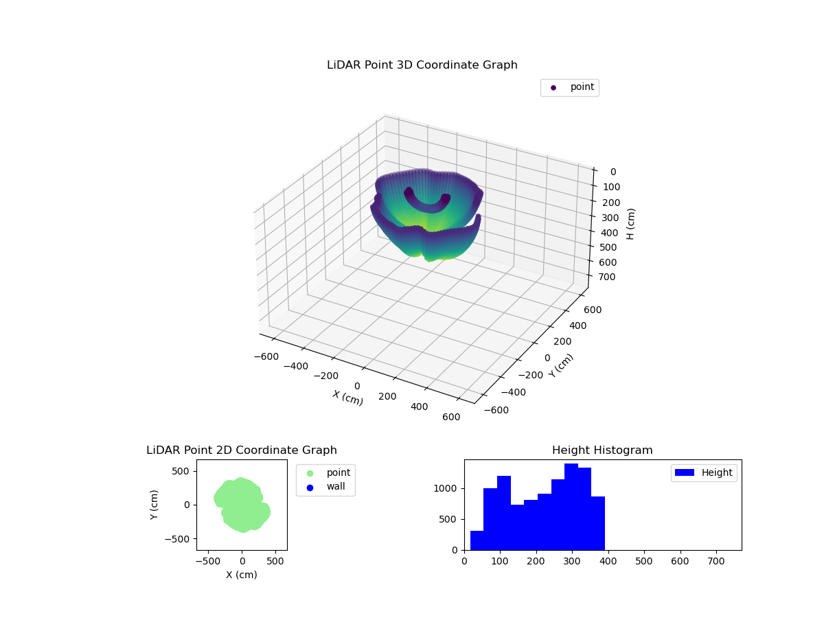 3D Plot