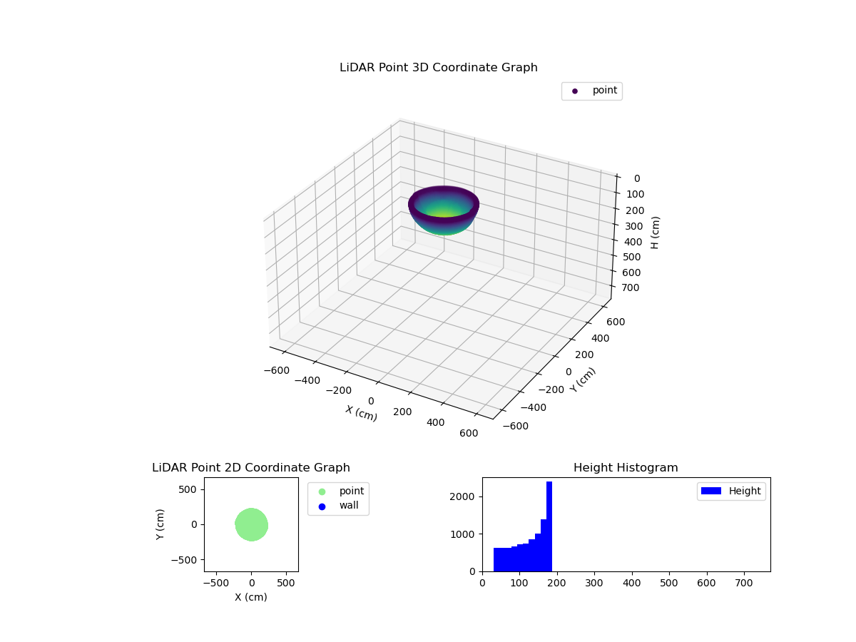 3D Plot