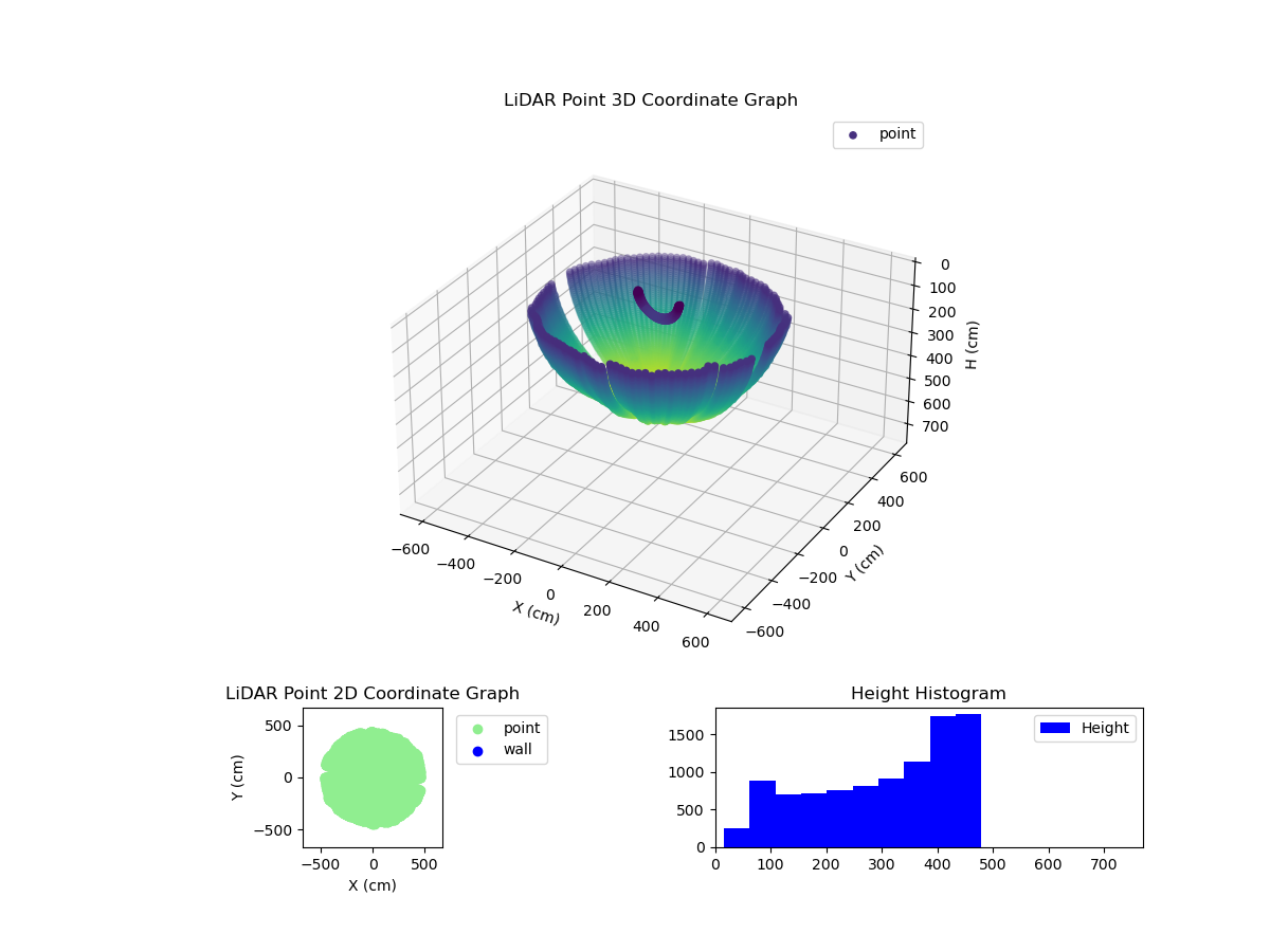 3D Plot