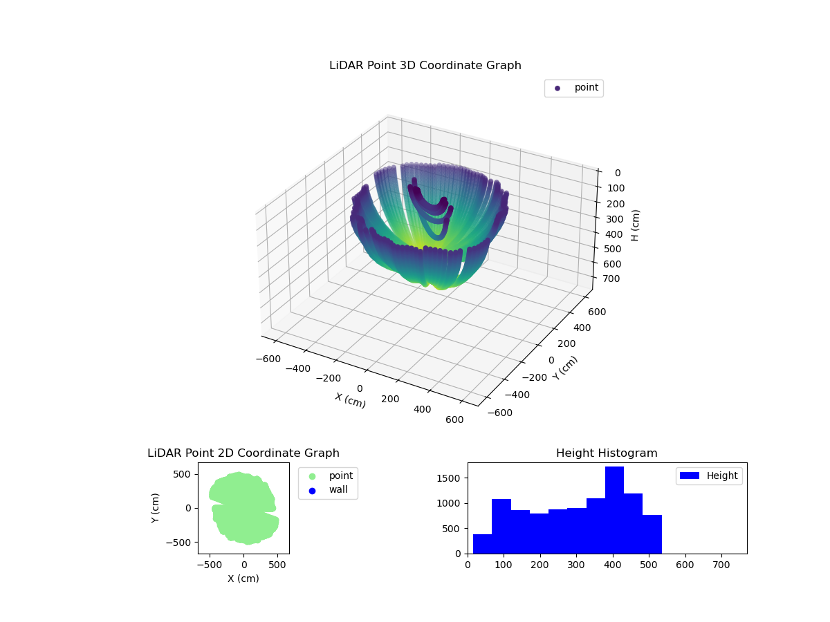 3D Plot